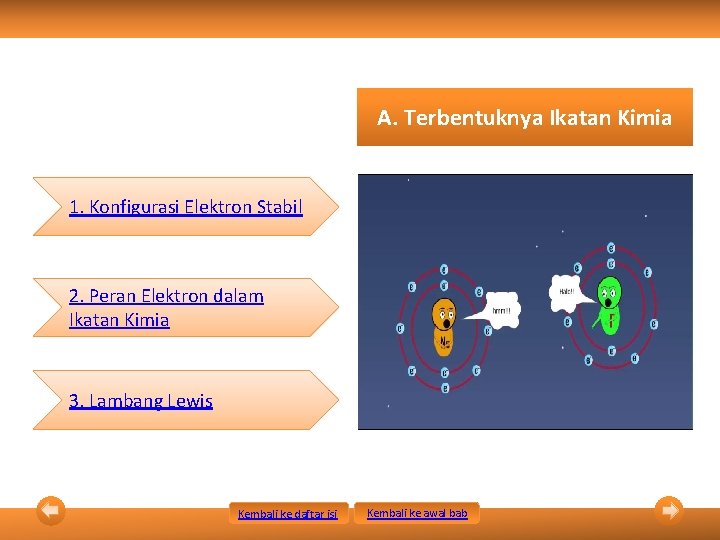 A. Terbentuknya Ikatan Kimia 1. Konfigurasi Elektron Stabil 2. Peran Elektron dalam Ikatan Kimia