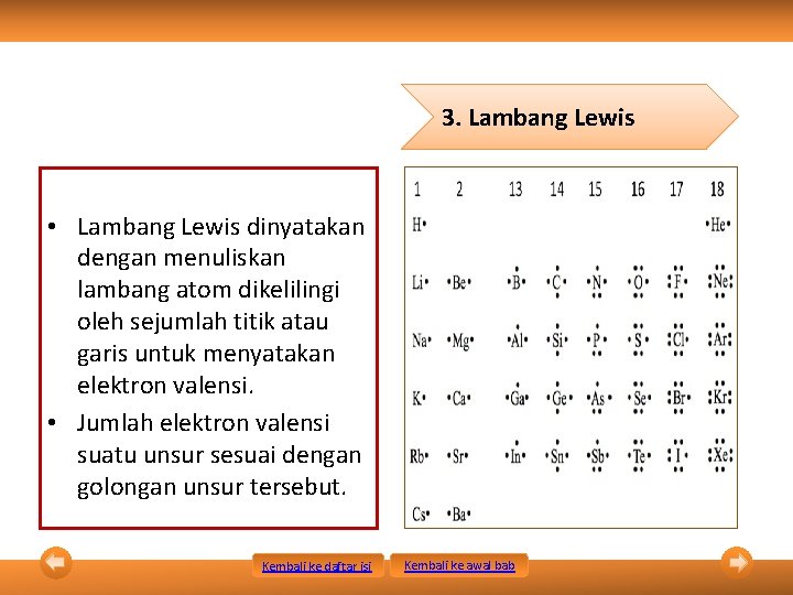 3. Lambang Lewis • Lambang Lewis dinyatakan dengan menuliskan lambang atom dikelilingi oleh sejumlah