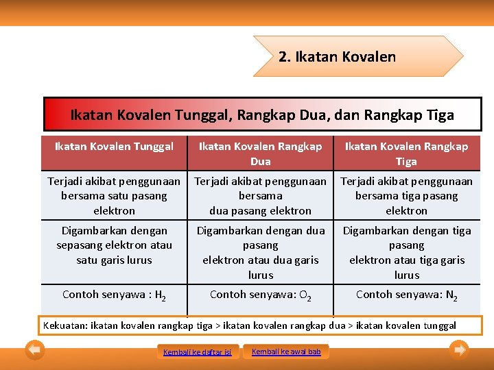 2. Ikatan Kovalen Tunggal, Rangkap Dua, dan Rangkap Tiga Ikatan Kovalen Tunggal Ikatan Kovalen