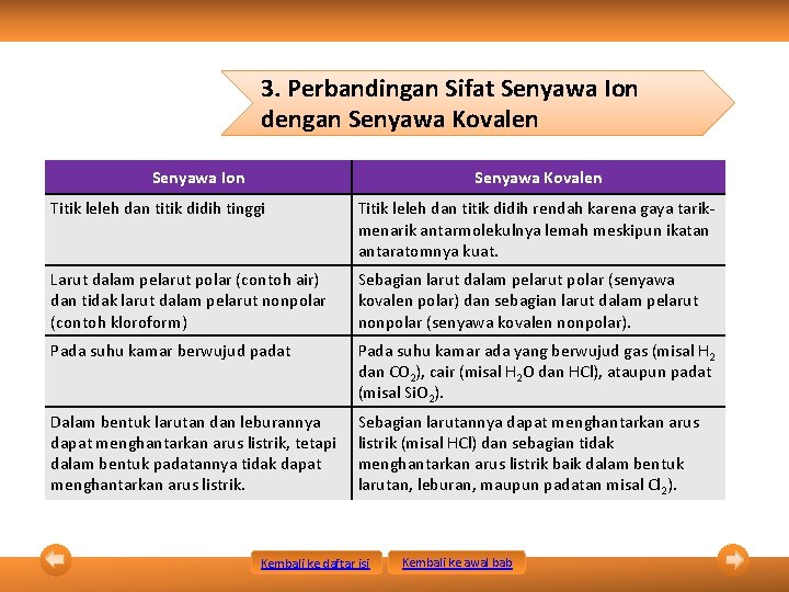 3. Perbandingan Sifat Senyawa Ion dengan Senyawa Kovalen Senyawa Ion Senyawa Kovalen Titik leleh