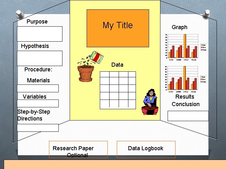 Purpose My Title Graph Hypothesis Data Procedure: Materials Variables Results Conclusion Step-by-Step Directions Research
