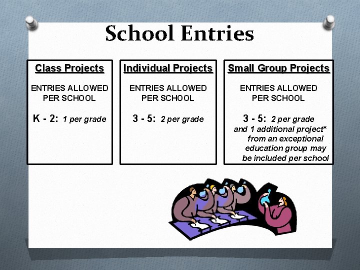 School Entries Class Projects Individual Projects Small Group Projects ENTRIES ALLOWED PER SCHOOL K