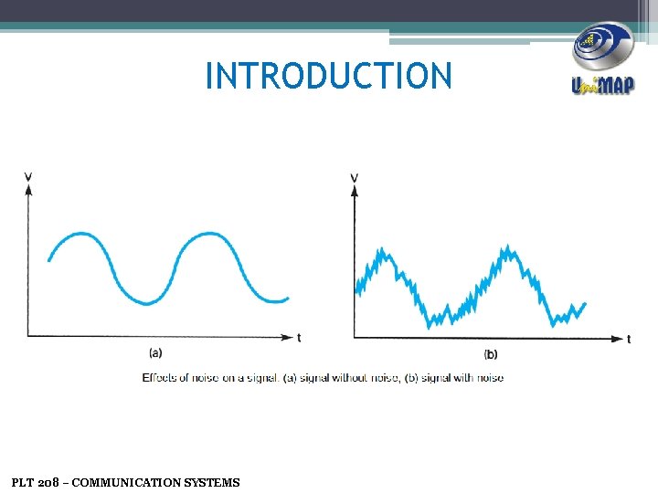 INTRODUCTION PLT 208 – COMMUNICATION SYSTEMS 