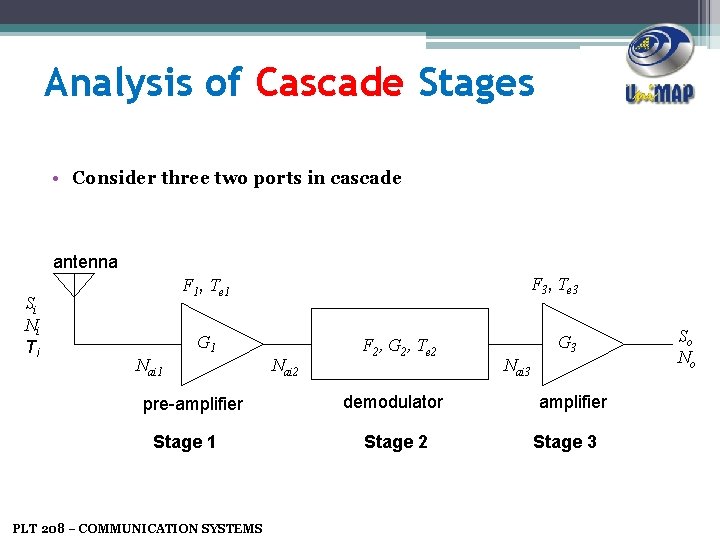 Analysis of Cascade Stages • Consider three two ports in cascade antenna Si Ni