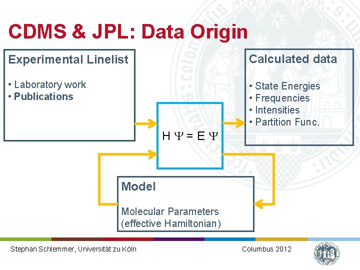 CDMS & JPL: Data Origin Experimental Linelist Calculated data • Laboratory work • Publications