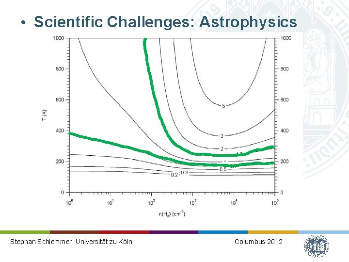  • Scientific Challenges: Astrophysics Stephan Schlemmer, Universität zu Köln Columbus 2012 