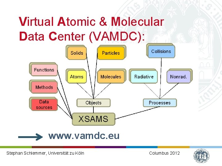 Virtual Atomic & Molecular Data Center (VAMDC): www. vamdc. eu Christian Schlemmer, Stephan Endres,