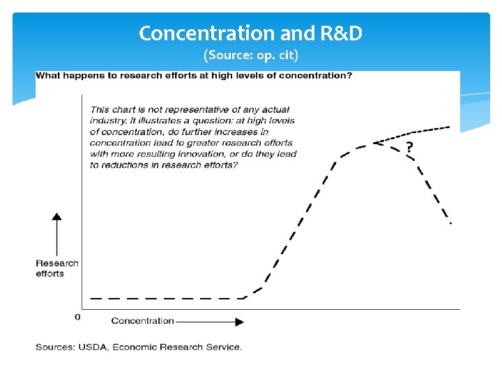 Concentration and R&D (Source: op. cit) 