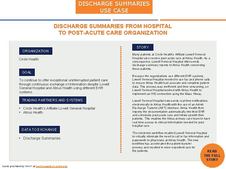 DISCHARGE TRANSITIONS SUMMARIES OF CARE USE CASE DISCHARGE SUMMARIES FROM HOSPITAL TO POST-ACUTE CARE