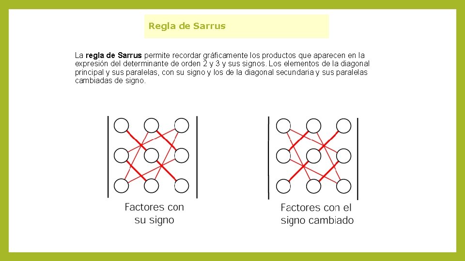 Regla de Sarrus La regla de Sarrus permite recordar gráficamente los productos que aparecen