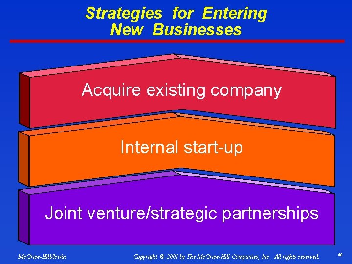 Strategies for Entering New Businesses Acquire existing company Internal start-up Joint venture/strategic partnerships Mc.