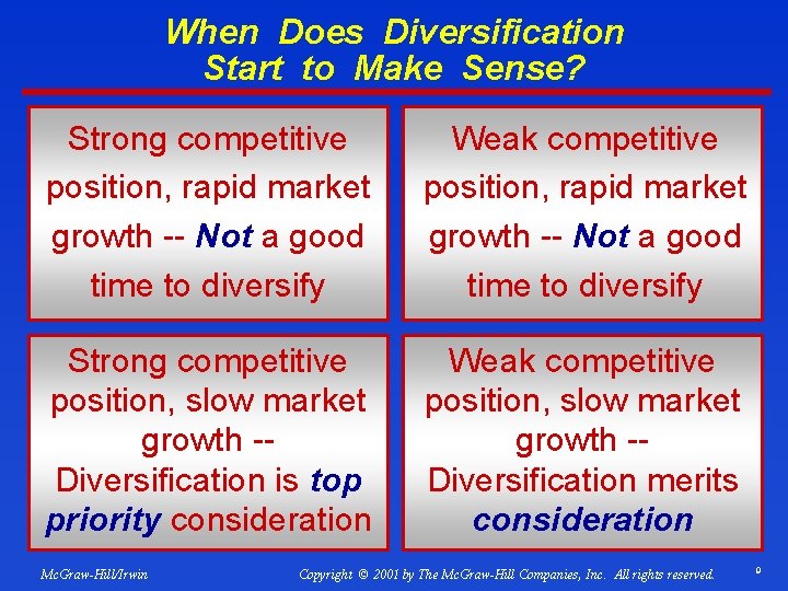 When Does Diversification Start to Make Sense? Strong competitive position, rapid market growth --