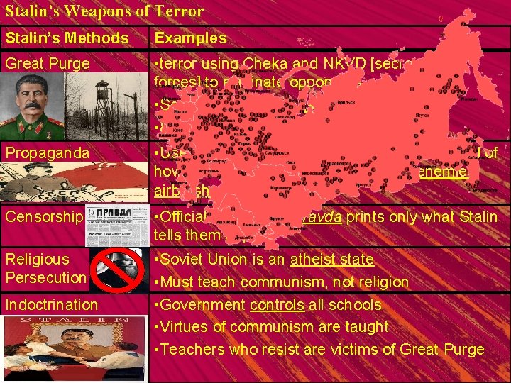 Stalin’s Weapons of Terror Stalin’s Methods Examples Great Purge • terror using Cheka and