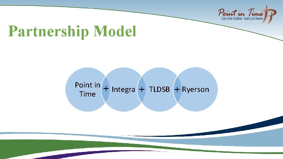 Partnership Model Point in Time + Integra + TLDSB + Ryerson 