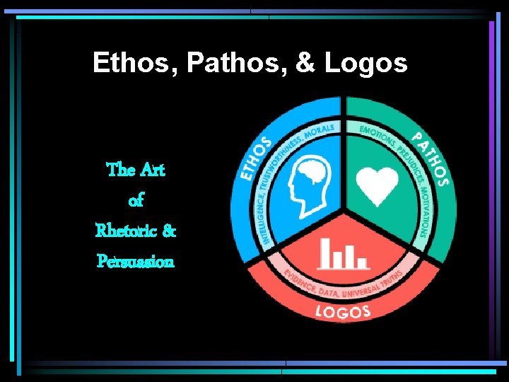 Ethos, Pathos, & Logos The Art of Rhetoric & Persuasion 
