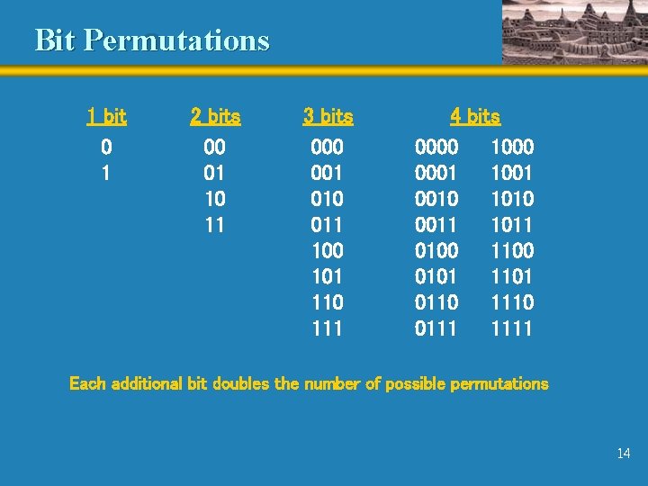 Bit Permutations 1 bit 0 1 2 bits 00 01 10 11 3 bits