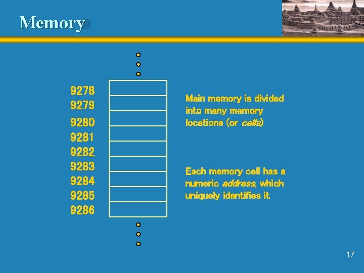 Memory 9278 9279 9280 9281 9282 9283 9284 9285 9286 Main memory is divided