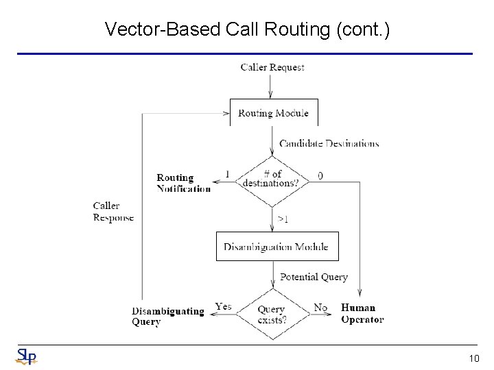 Vector-Based Call Routing (cont. ) 10 