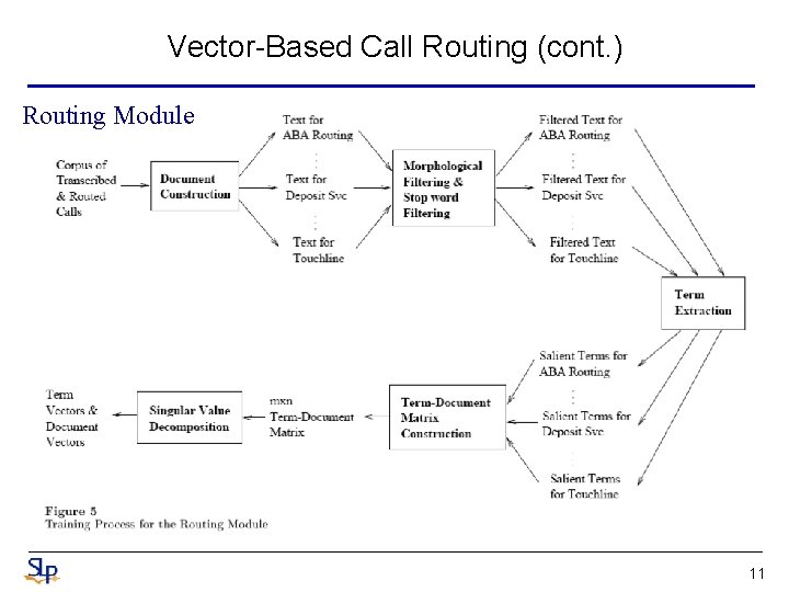 Vector-Based Call Routing (cont. ) Routing Module 11 