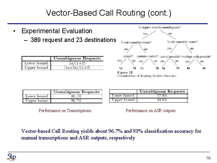 Vector-Based Call Routing (cont. ) • Experimental Evaluation – 389 request and 23 destinations