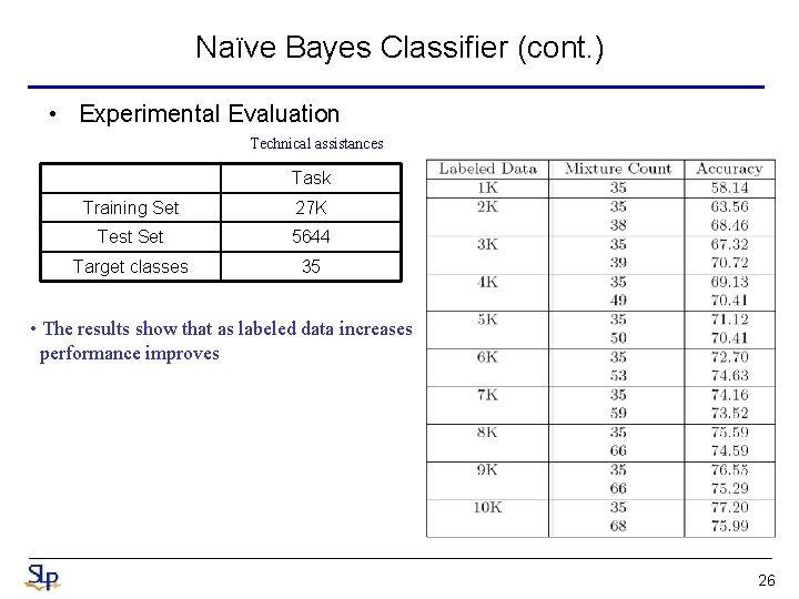 Naïve Bayes Classifier (cont. ) • Experimental Evaluation Technical assistances Task Training Set 27