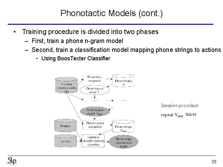 Phonotactic Models (cont. ) • Training procedure is divided into two phases – First,