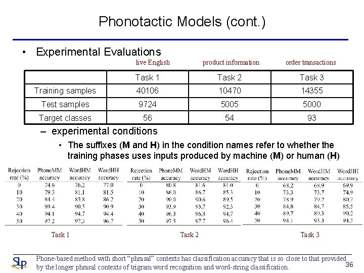 Phonotactic Models (cont. ) • Experimental Evaluations live English product information order transactions Task