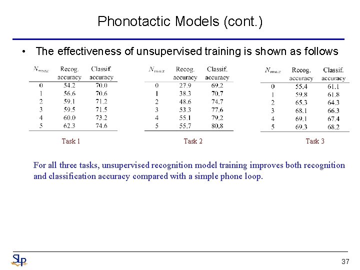 Phonotactic Models (cont. ) • The effectiveness of unsupervised training is shown as follows