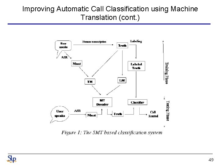 Improving Automatic Call Classification using Machine Translation (cont. ) 49 