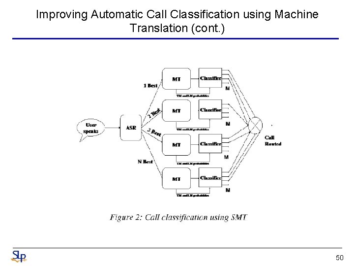 Improving Automatic Call Classification using Machine Translation (cont. ) 50 