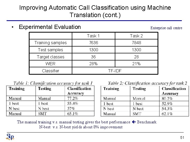 Improving Automatic Call Classification using Machine Translation (cont. ) • Experimental Evaluation Enterprise call