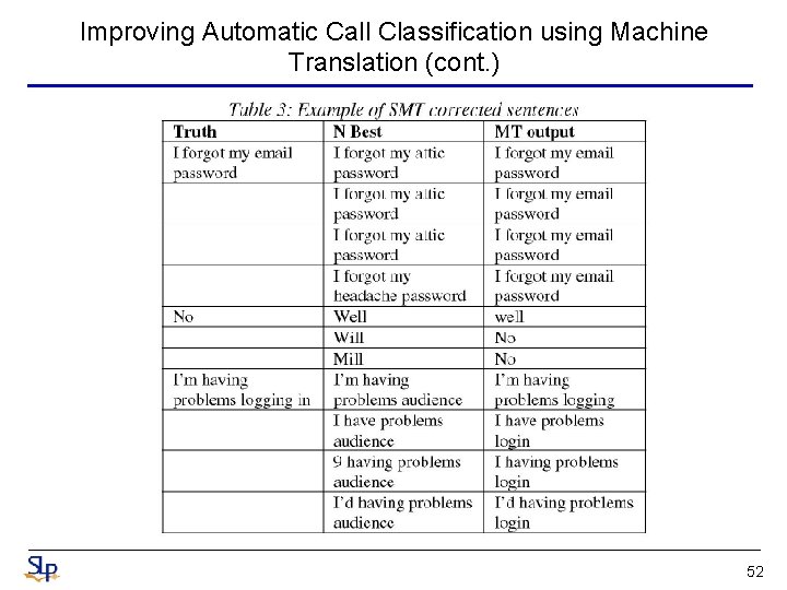 Improving Automatic Call Classification using Machine Translation (cont. ) 52 