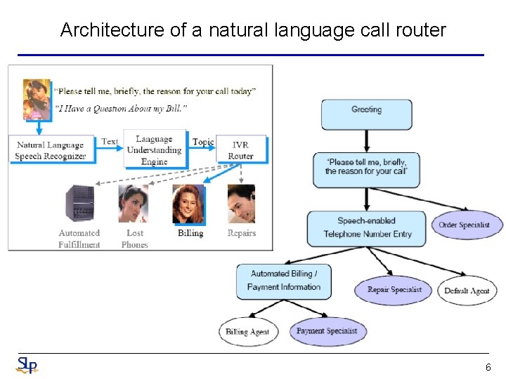 Architecture of a natural language call router 6 