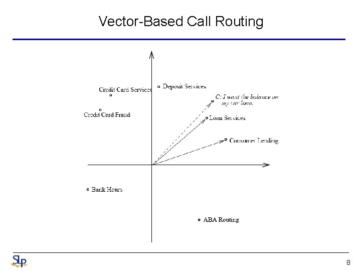 Vector-Based Call Routing 8 