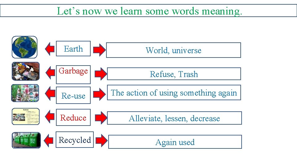 Let’s now we learn some words meaning. Earth World, universe Garbage Refuse, Trash Re-use