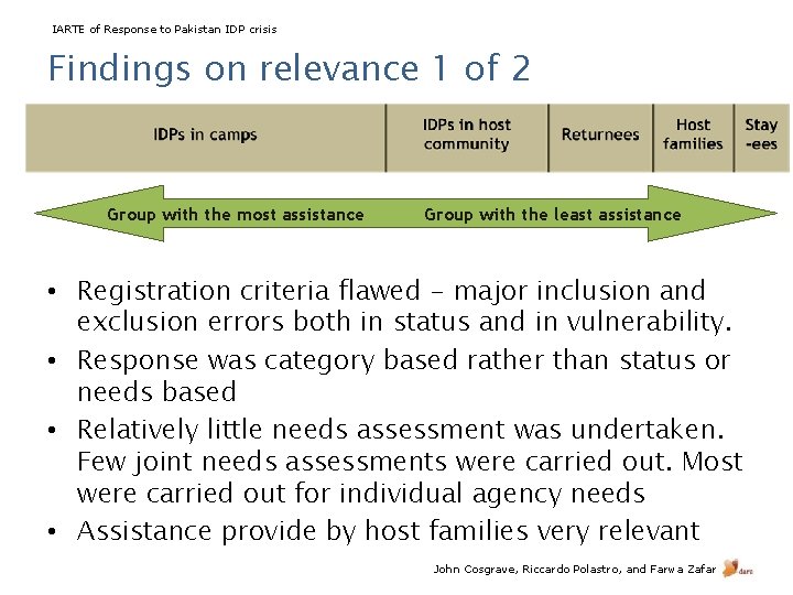 IARTE of Response to Pakistan IDP crisis Findings on relevance 1 of 2 Group