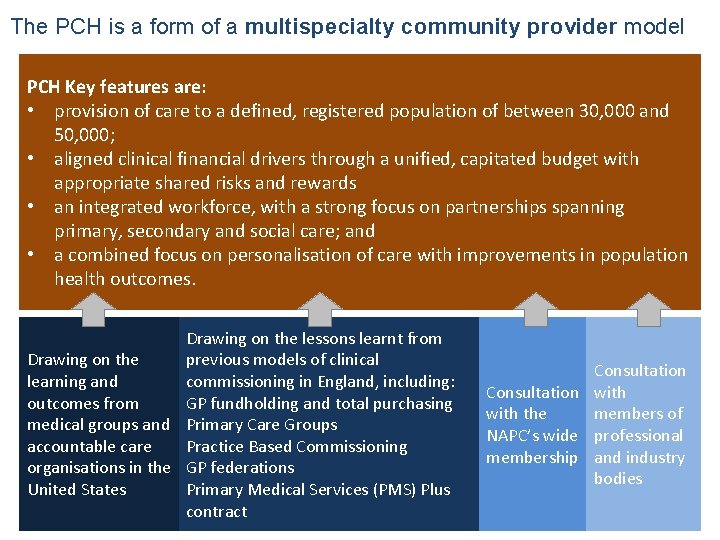 The PCH is a form of a multispecialty community provider model PCH Key features