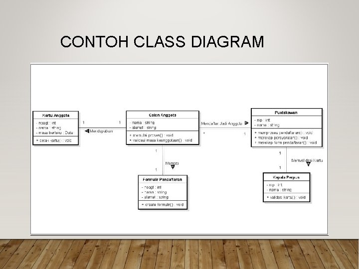 CONTOH CLASS DIAGRAM 