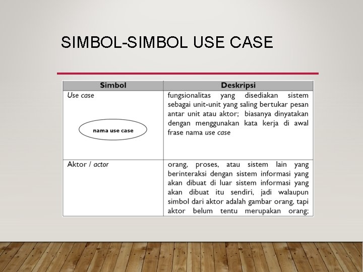 SIMBOL-SIMBOL USE CASE 