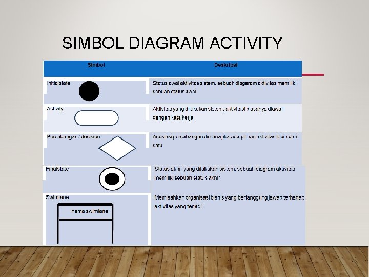 SIMBOL DIAGRAM ACTIVITY 