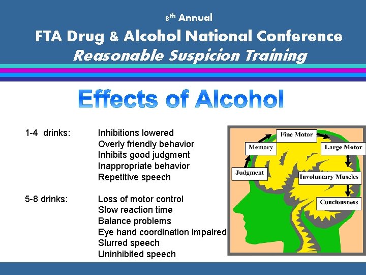 8 th Annual FTA Drug & Alcohol National Conference Reasonable Suspicion Training 1 -4