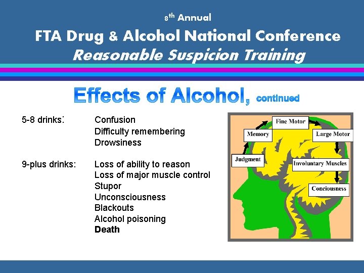 8 th Annual FTA Drug & Alcohol National Conference Reasonable Suspicion Training 5 -8