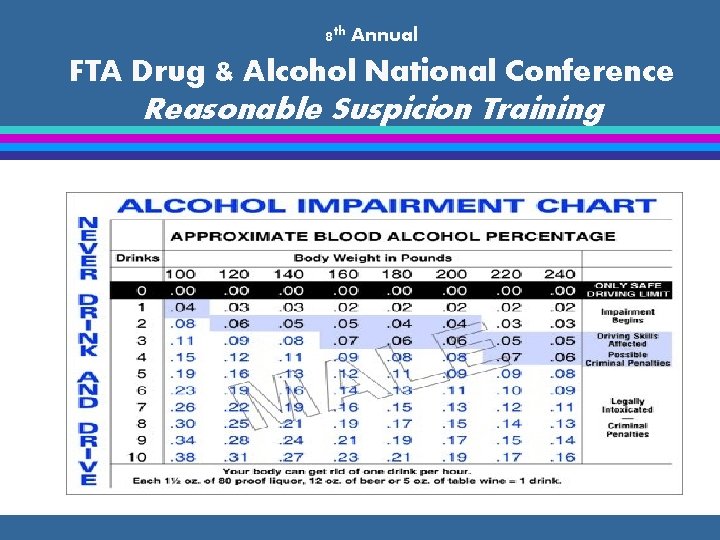8 th Annual FTA Drug & Alcohol National Conference Reasonable Suspicion Training 