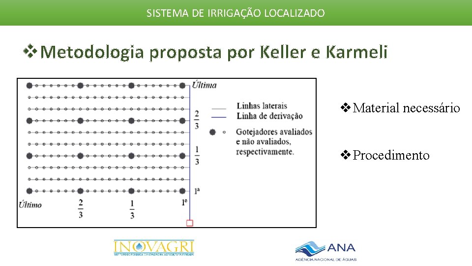 SISTEMA DE IRRIGAÇÃO LOCALIZADO v. Metodologia proposta por Keller e Karmeli v Material necessário