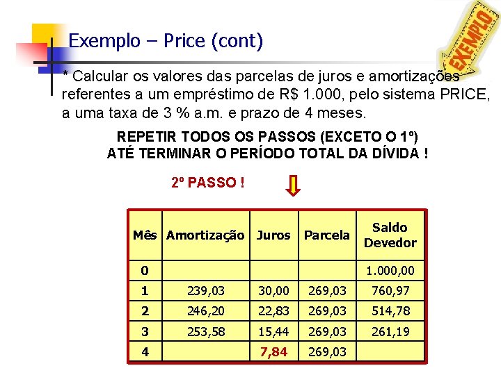 Exemplo – Price (cont) * Calcular os valores das parcelas de juros e amortizações