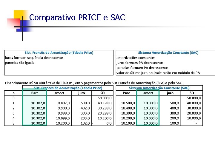 Comparativo PRICE e SAC 