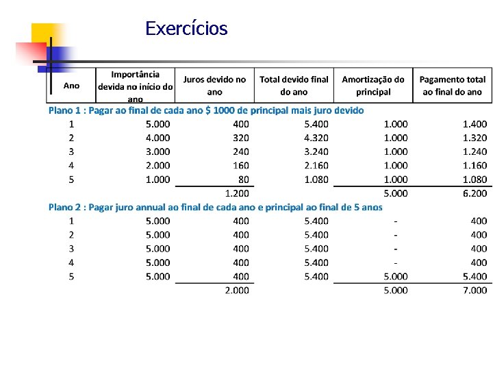 Exercícios 