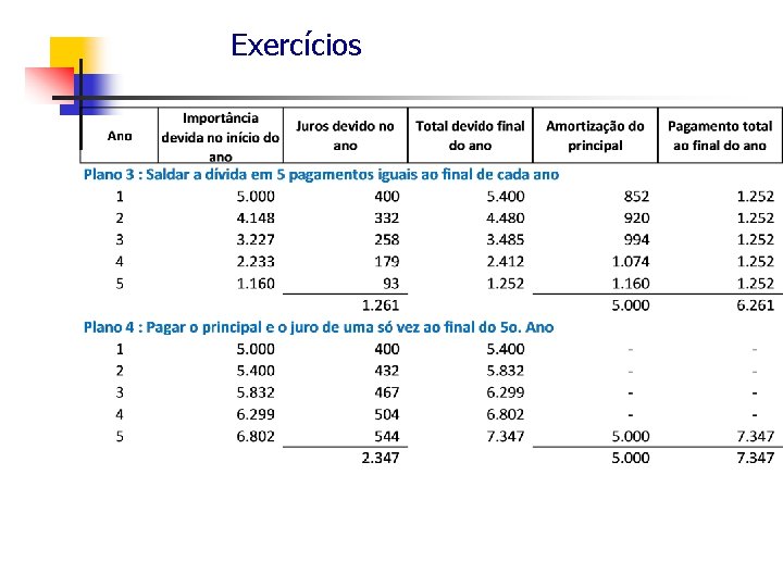 Exercícios 