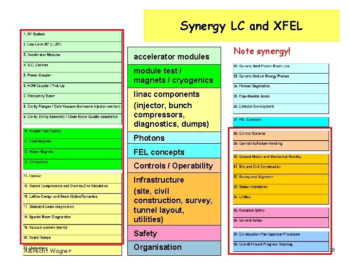 Synergy LC and XFEL accelerator modules Note synergy! module test / magnets / cryogenics