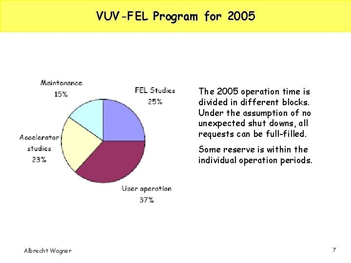 VUV-FEL Program for 2005 The 2005 operation time is divided in different blocks. Under